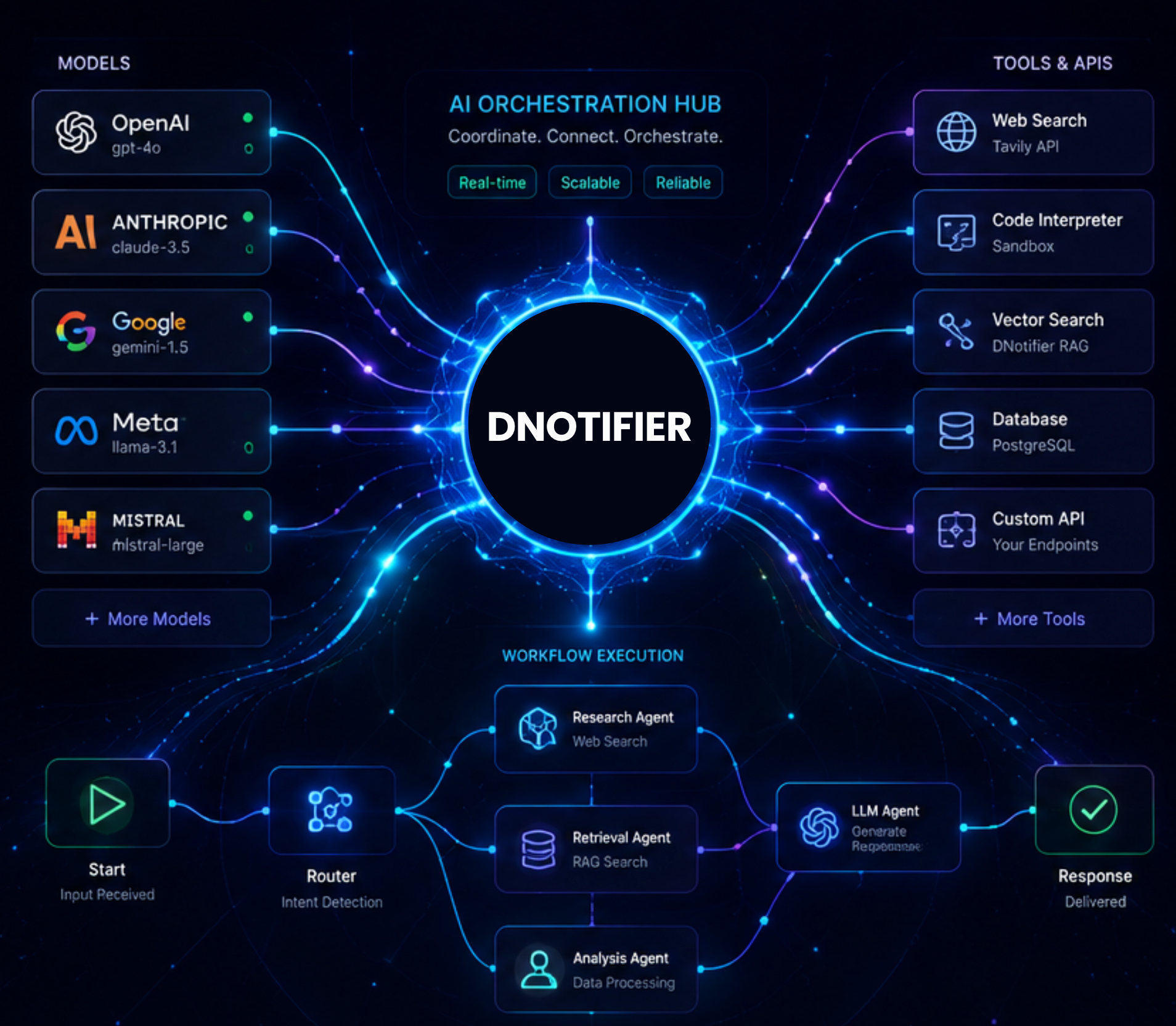 AI Agent Infrastructure Architecture: A Practical Breakdown