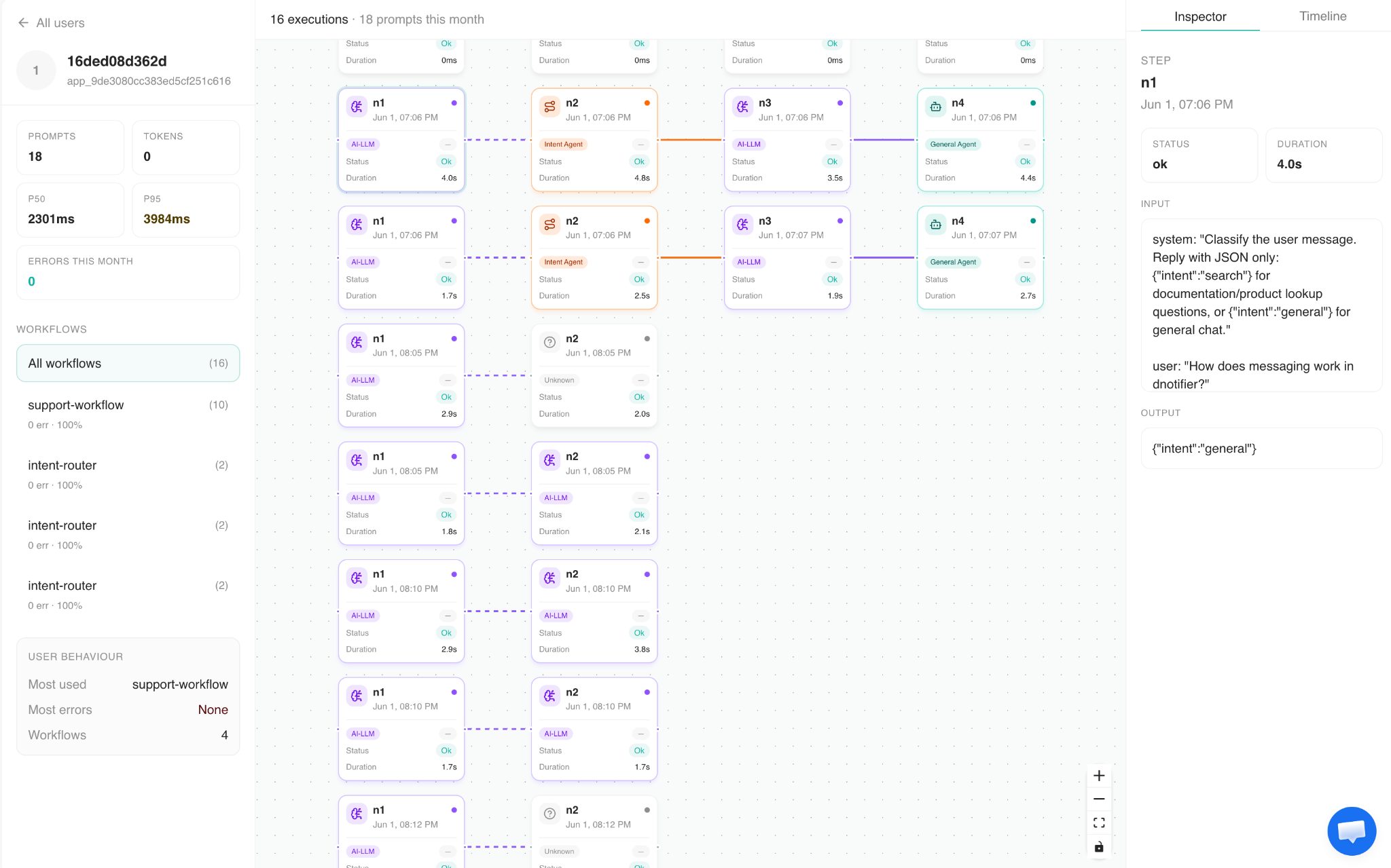 User Journey Graph