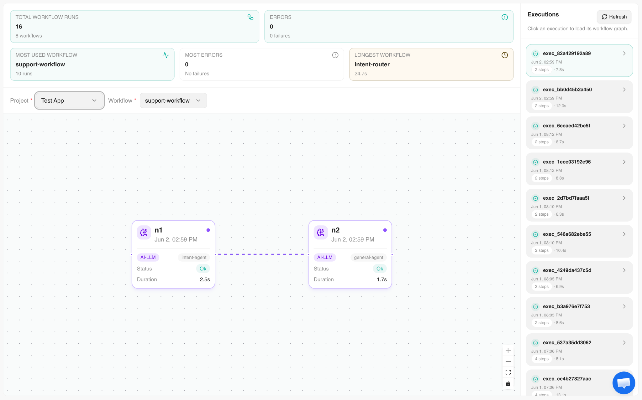 Workflow Graph
