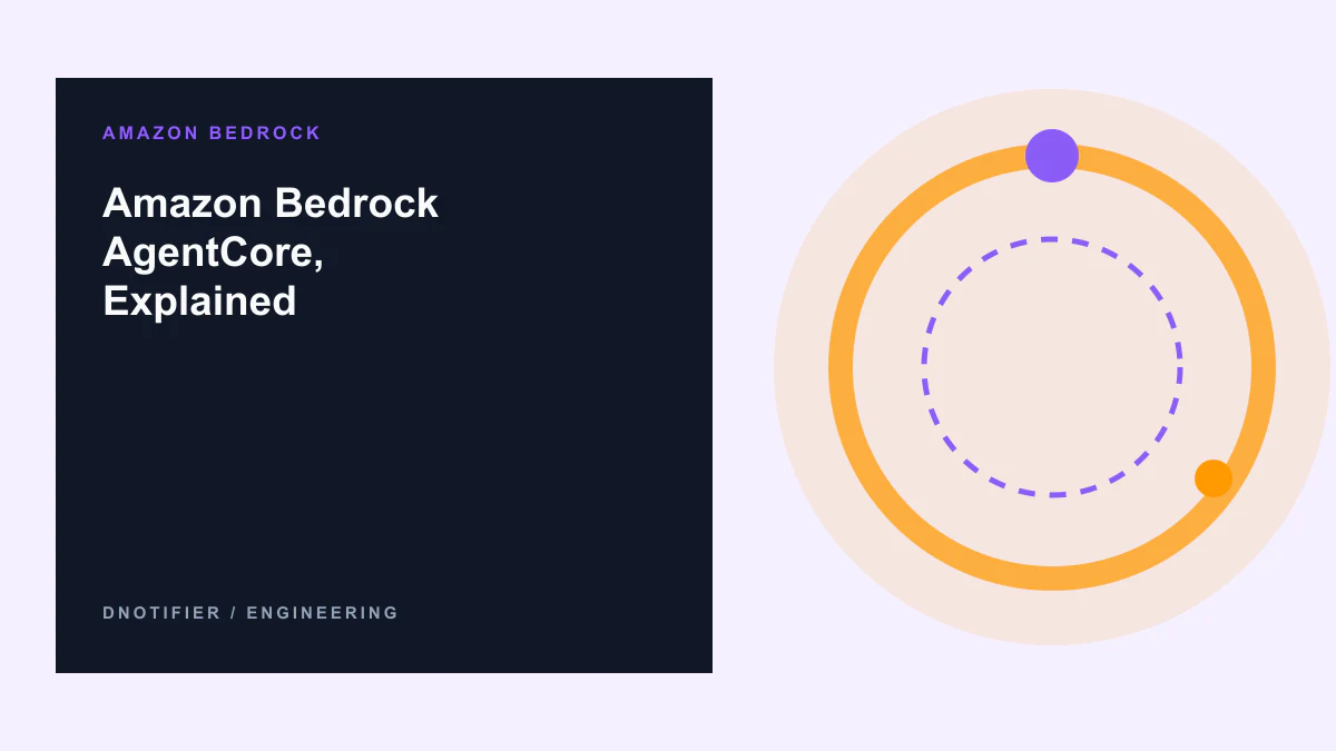 Amazon Bedrock AgentCore, Explained