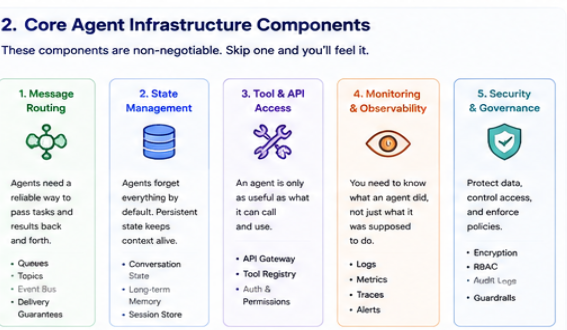 Core agent infrastructure components