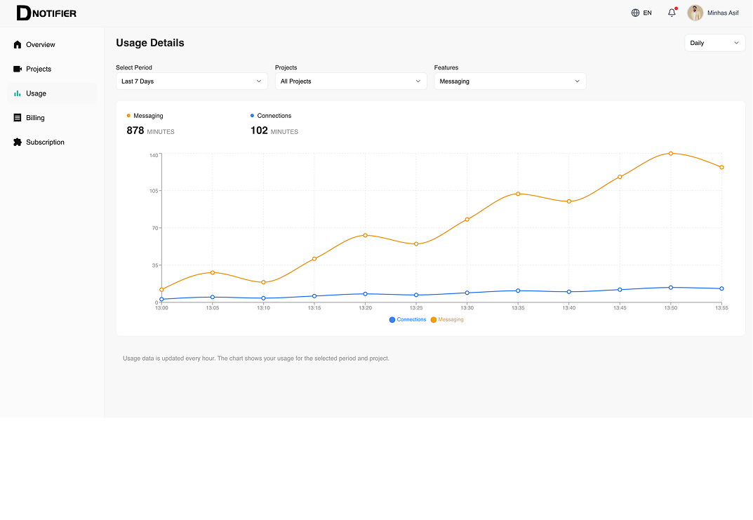 How DNotifier works interface